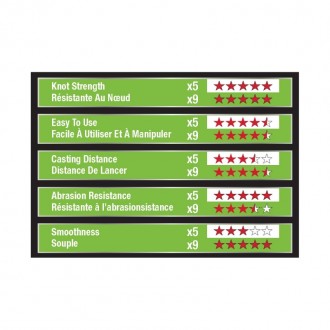 Splétaná šňůra Berkley X5 Low Vis Green 150m