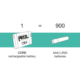 Čelovka Petzl Tikka Core 2025